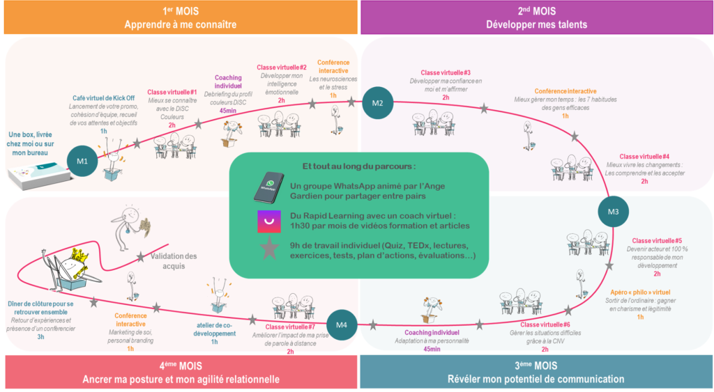 parcours de formation