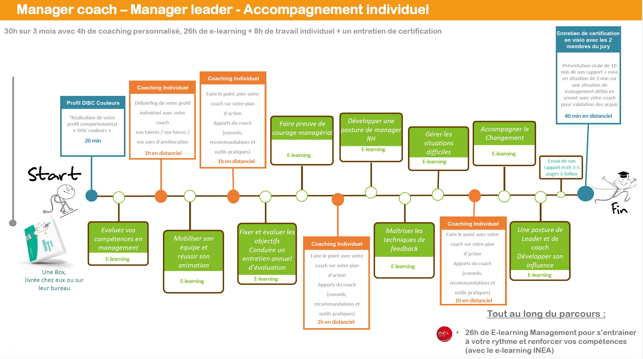 SoBox_CPF_formation_individuelle_manager_coach_manager_leader